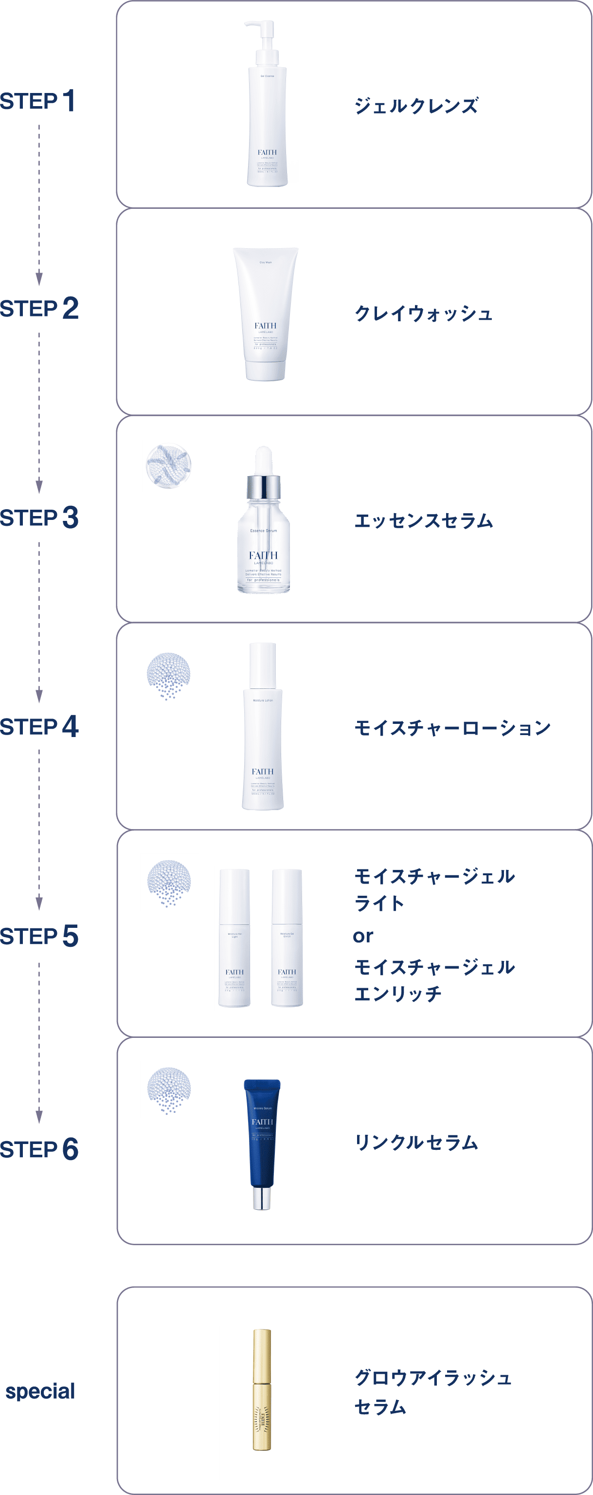 ご使用のステップ